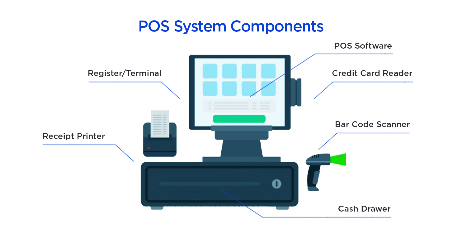 POS System Components